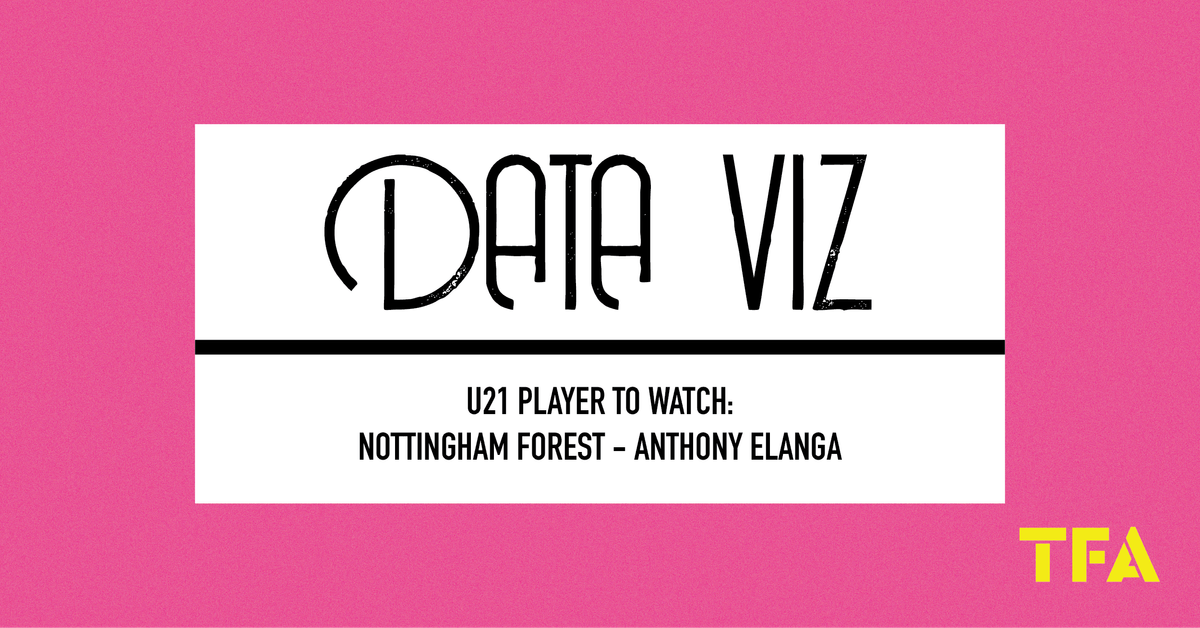 U21 Player to Watch: Nottingham Forest – Anthony Elanga Post feature image