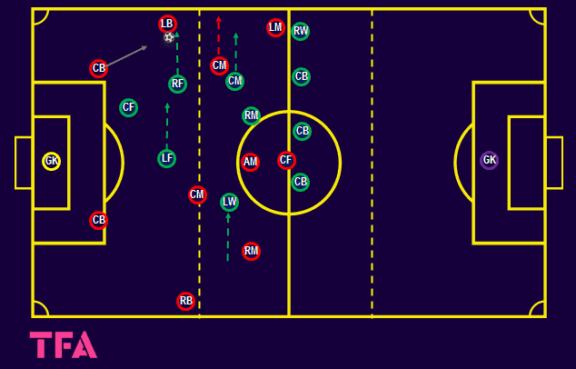 Tactical-Theory-Pressing-in-a-3-4-3-tactical-analysis