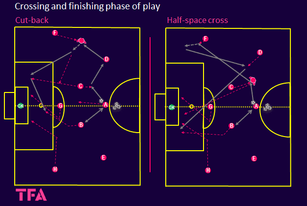 tactical-theory-attacking-the-box-4-3-3-tactical-analysis-tactics