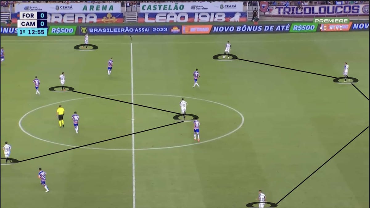 Atlético Mineiro 2023: Why they have struggled in attack - scout report tactical analysis tactics