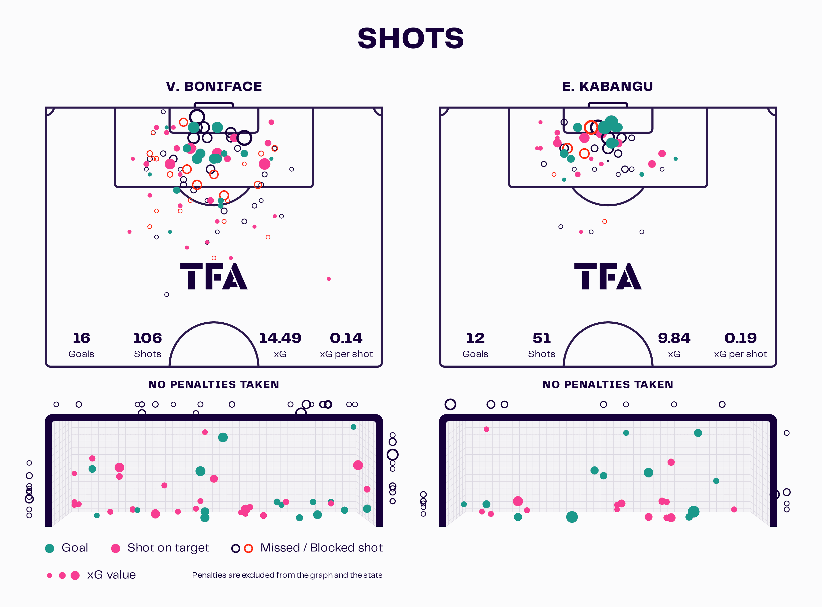 Union Saint-Gilloise vs Anderlecht data analysis: Which team was more efficient in the transfer market? Post feature image