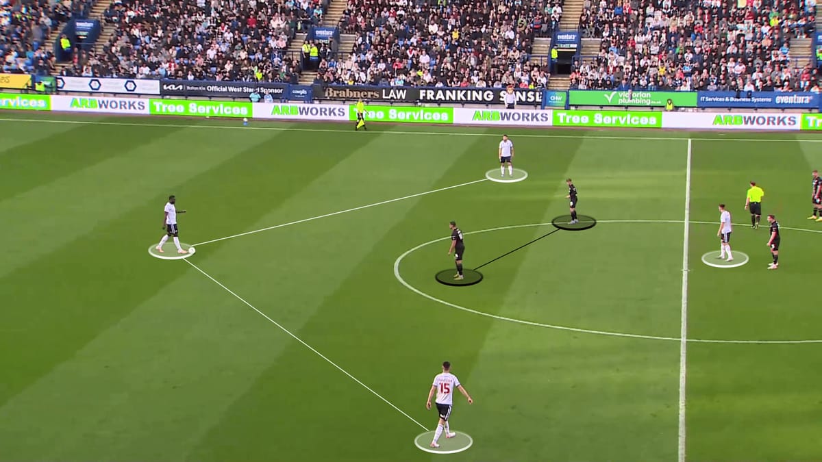 Bolton Wanderers 2023/24: Their tactics under Ian Evatt – scout report