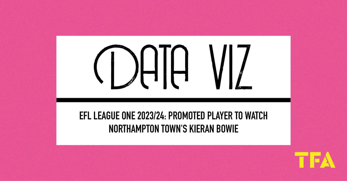 EFL League One 2023/24: Promoted Player to Watch – Northampton Town’s Kieran Bowie Post feature image