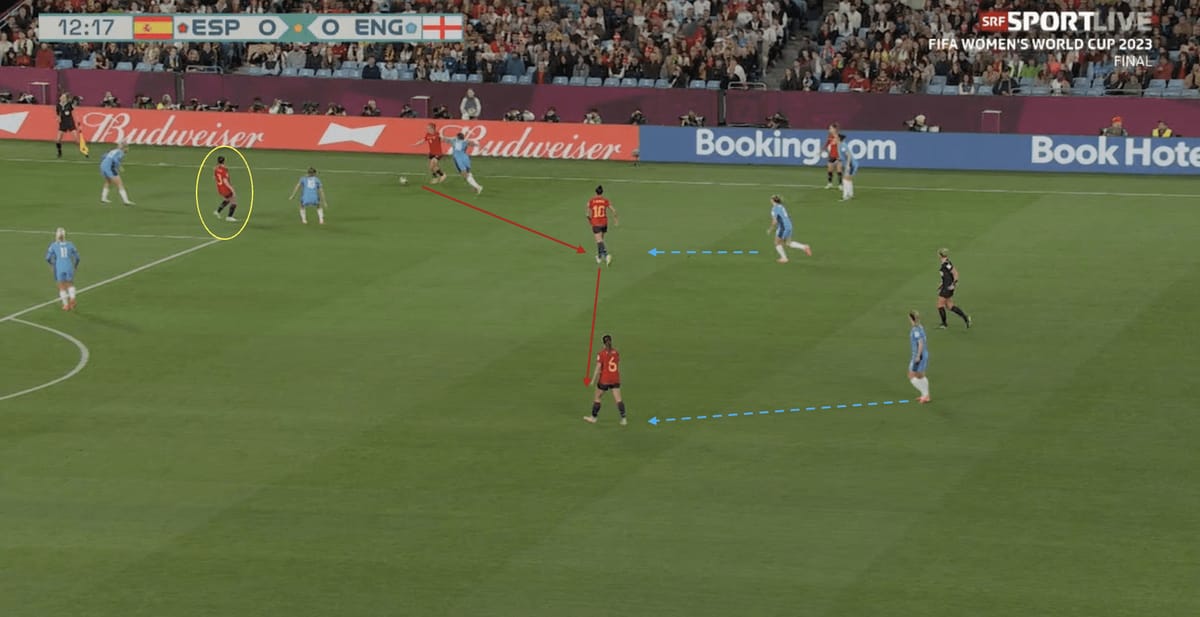 FIFA Women’s World Cup Final 2023: How Spain won the tactical battles to defeat the Lionesses – tactical analysis Post feature image