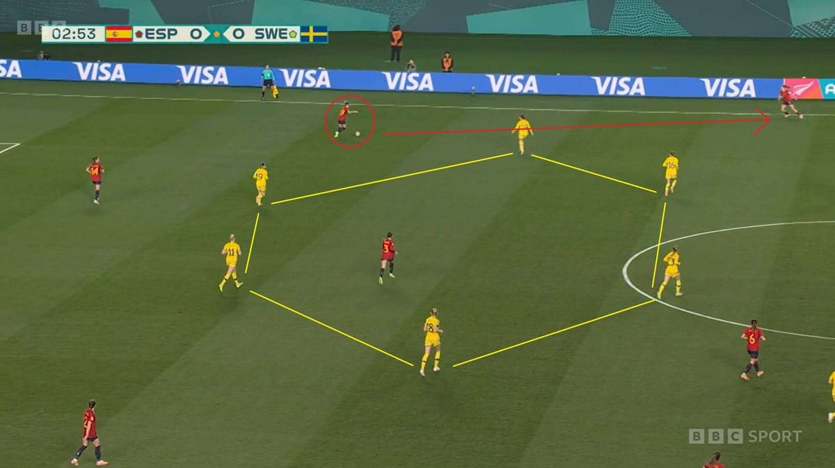 FIFA Women's World Cup 2023: Spain v Sweden - tactical analysis tactics