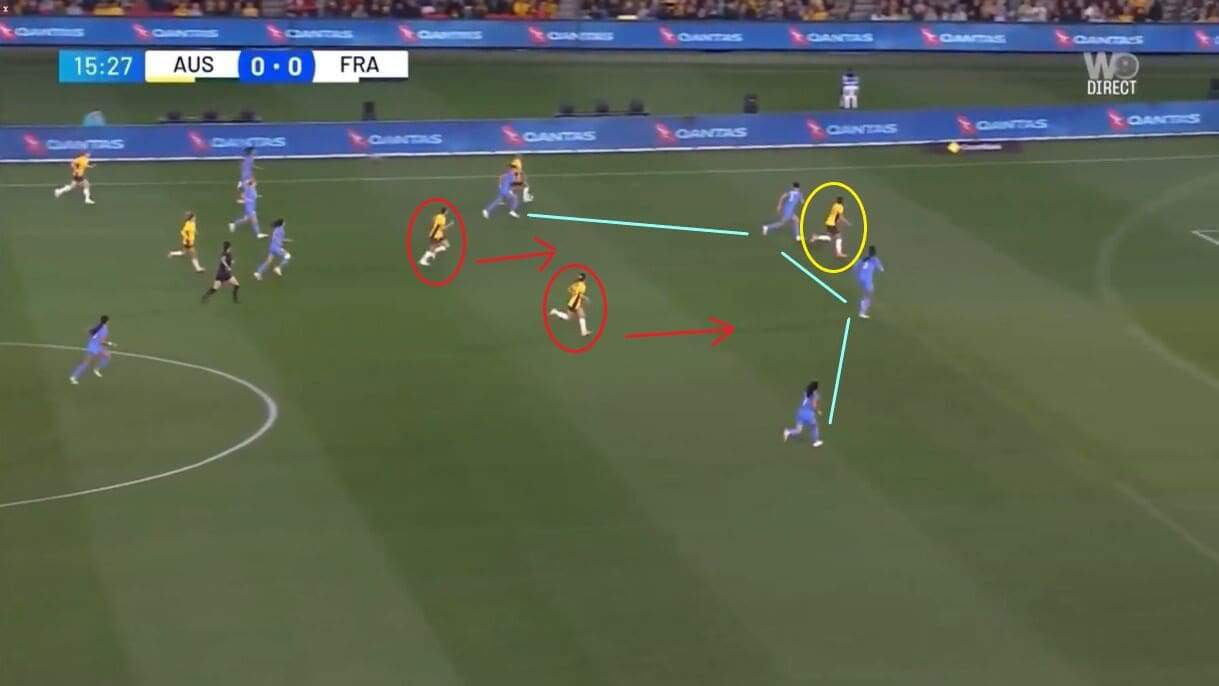 Australia 2023: Coping without Sam Kerr - scout report - tactical analysis tactics