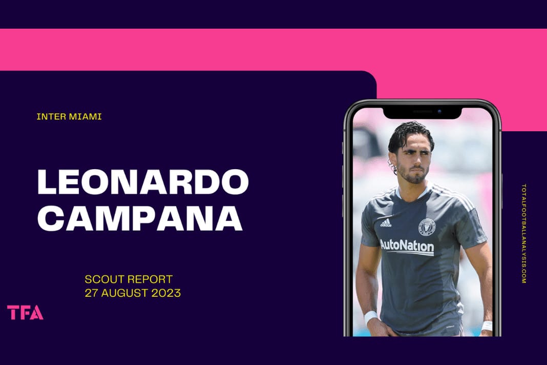 Leonardo Campana - Inter Miami scout report