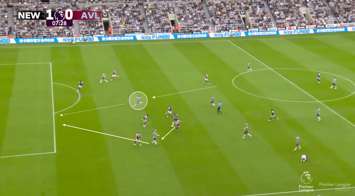 Premier League 2023/24: Newcastle United vs Aston Villa – tactical analysis tactics