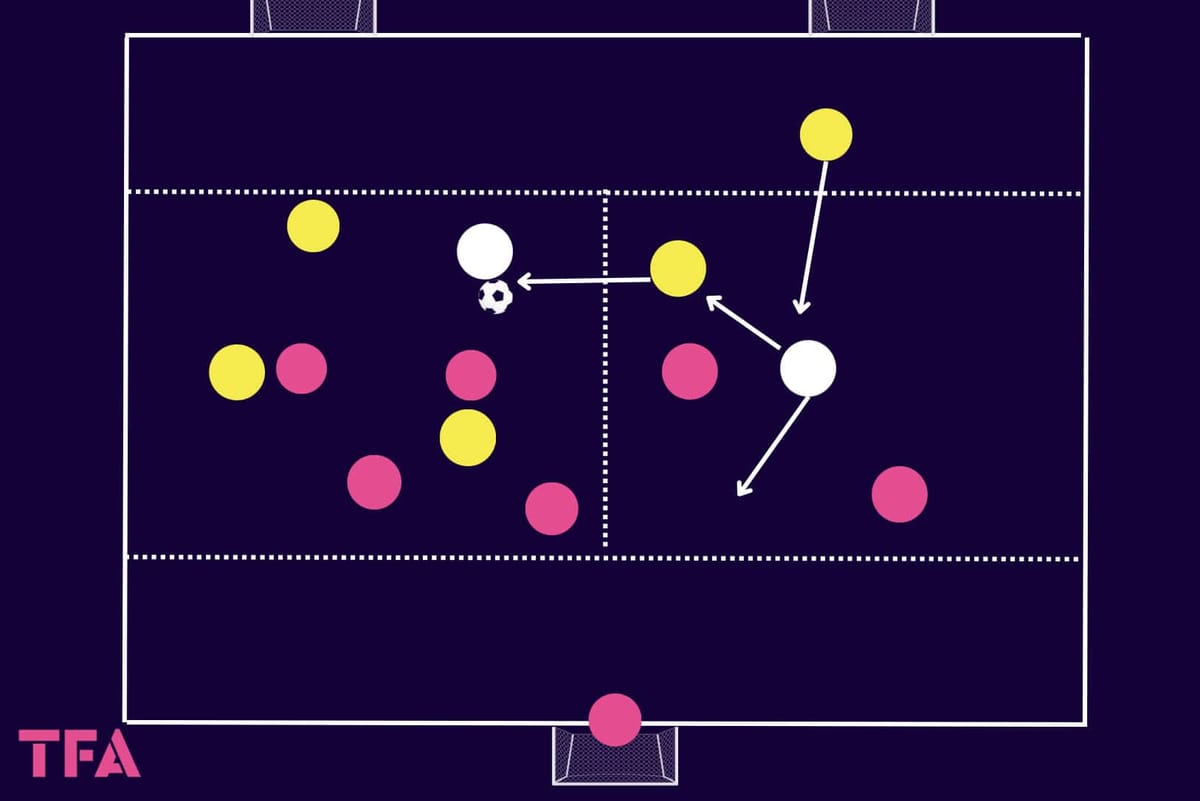 Tactical theory: How to train deep runs from the midfield in attack tactical analysis tactics