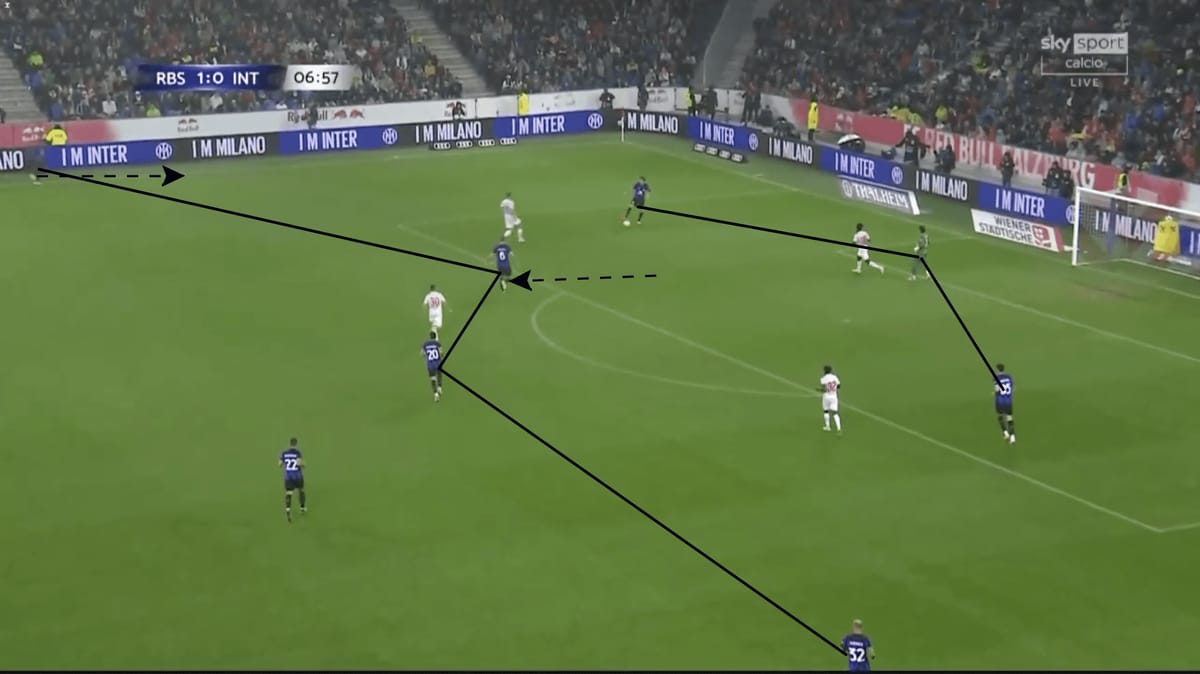 Inter Milan 2023/24: How will Inzaghi adapt in possession - scout report tactical analysis tactics