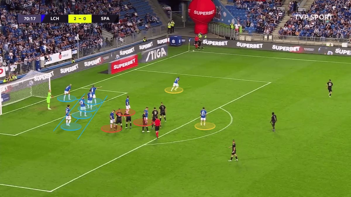 Lech Poznań 2023/24: Assessing their shaky defensive setup - set-piece analysis