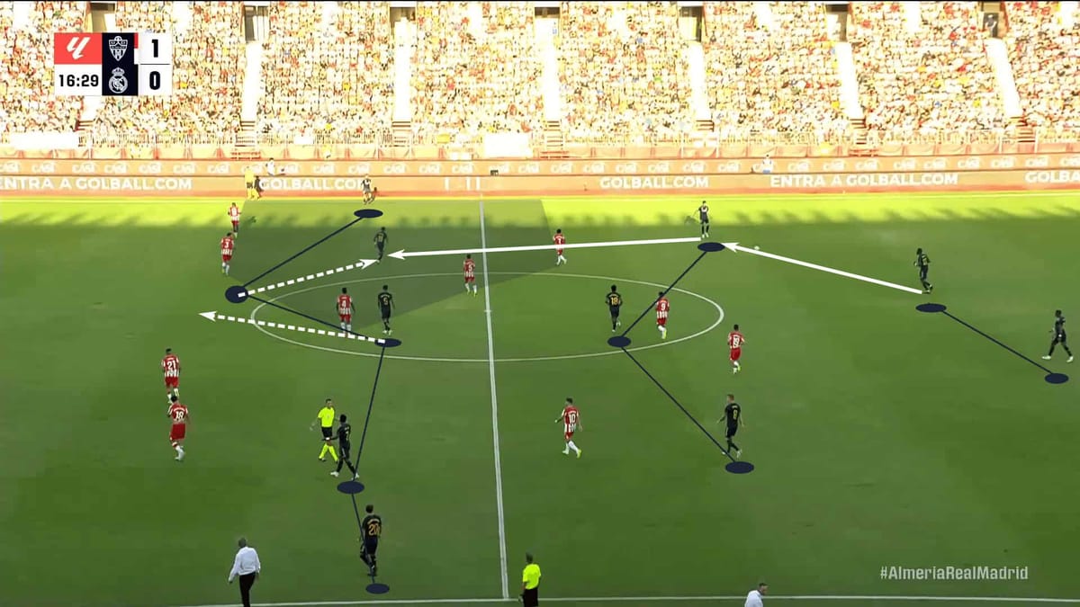 La Liga 2023/24: Almeria vs Real Madrid – tactical analysis tactics