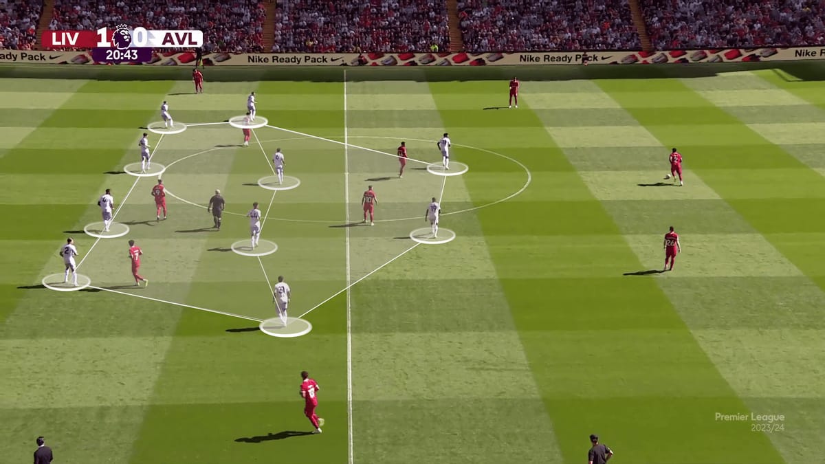 Aston Villa 2023/24: Unai Emery’s issues with a compact mid-block and high defensive line – tactical analysis Post feature image