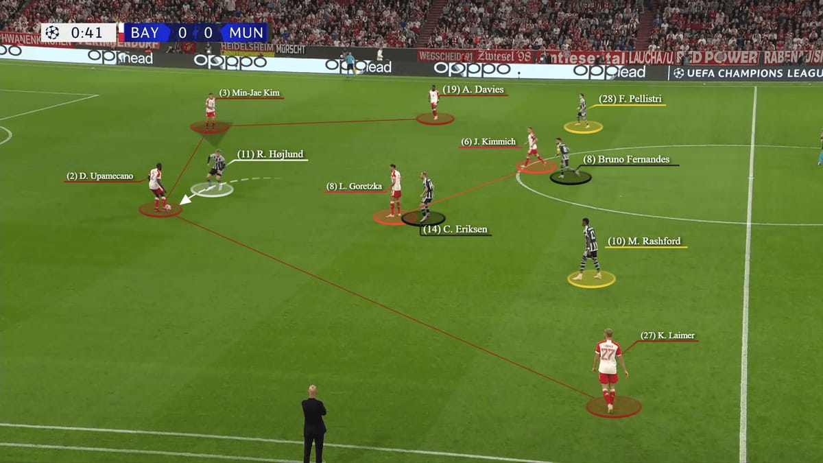 Individual errors and structural issues: Manchester United’s UEFA Champions League loss to FC Bayern – tactical analysis Post feature image