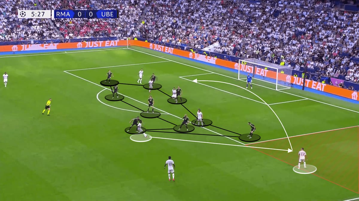 UEFA Champions League 2023/24: Real Madrid vs. Union Berlin - tactical analysis tactics