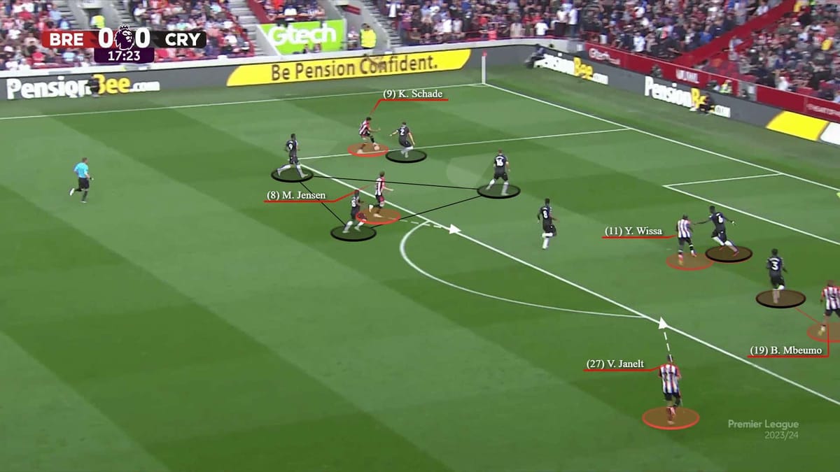 Brentford 2023/24: How Thomas Frank’s attack is thriving despite Ivan Toney’s absence – tactical analysis Post feature image