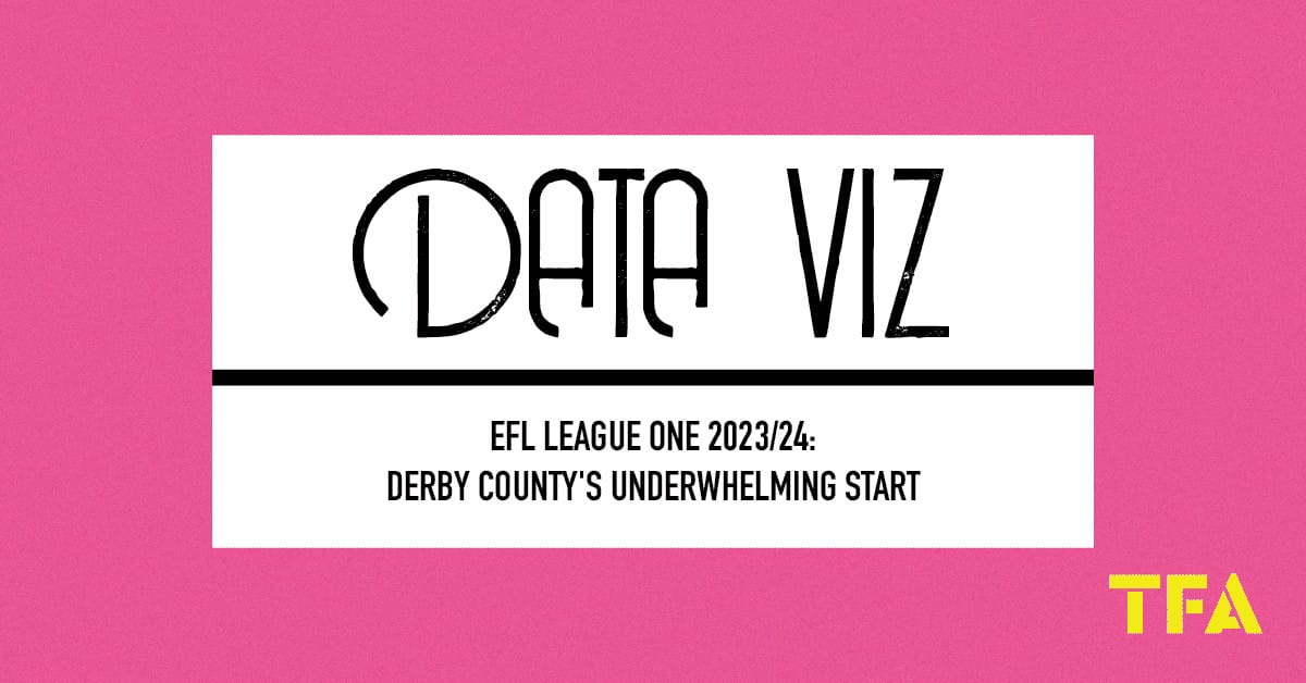 EFL League One 2023/24: Derby County’s underwhelming start Post feature image