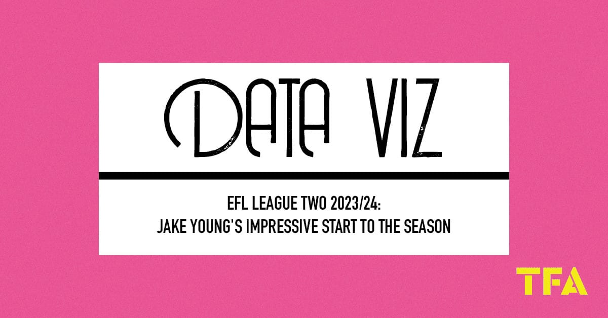 EFL League Two 2023/24: Jake Young’s impressive start to the season Post feature image