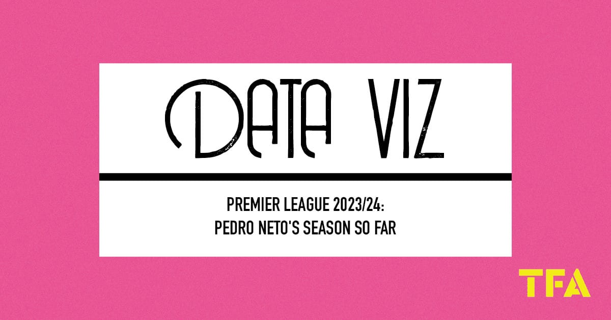 Premier League 2023/24: Pedro Neto’s season so far Post feature image