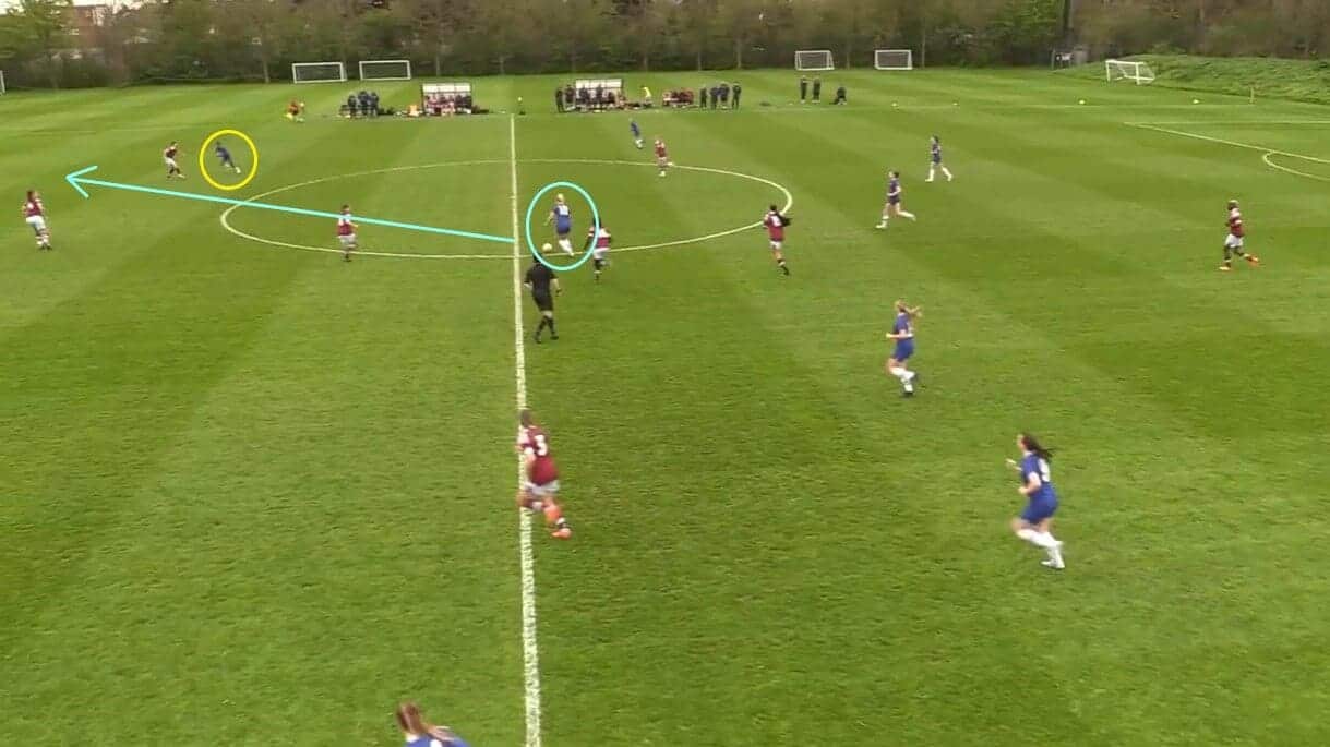 Lexi Potter at Chelsea Women 2023/24 - scout report - tactical analysis tactics