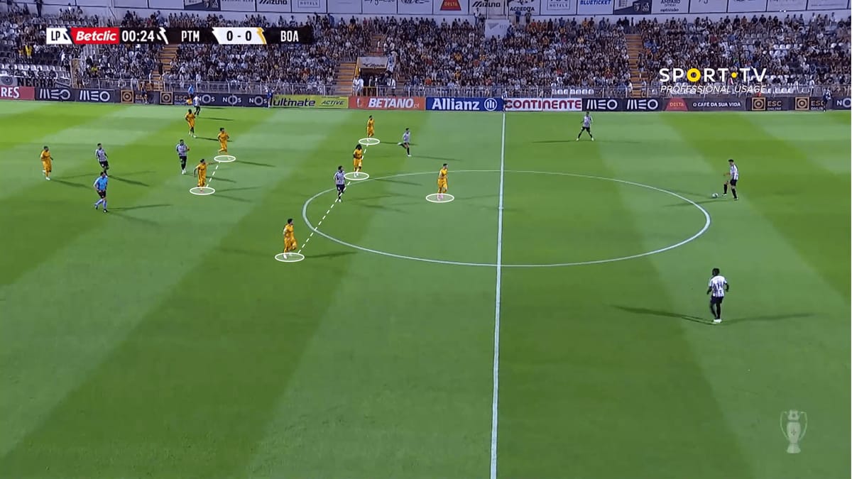 Boavista 2023/24: Boavista's matched their best ever league start - tactical analysis