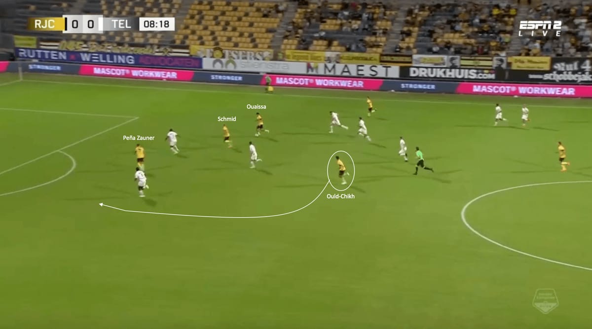 Roda JC 2023/24: Analysing their start to the season and why they look early favourites to win the Eerste Divisie - tactical