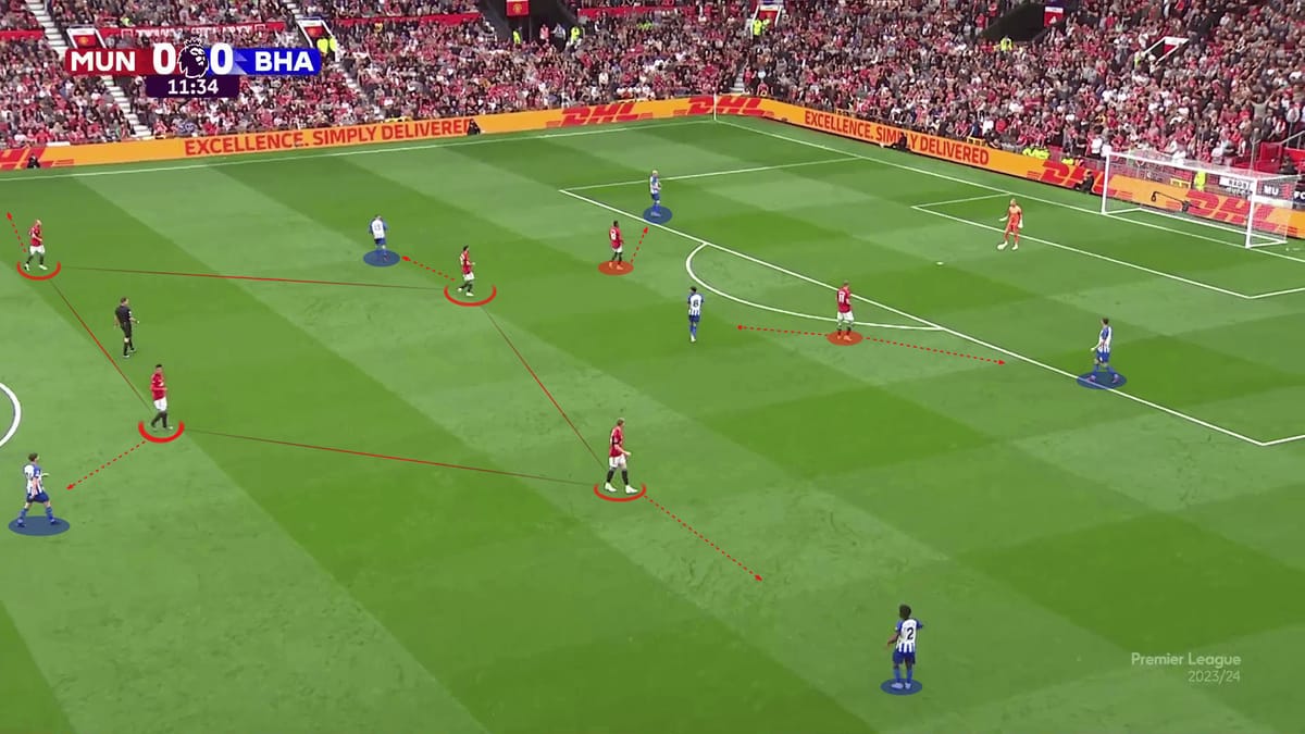 Premier League 2023/24 : Manchester United vs Brighton tactical analysis