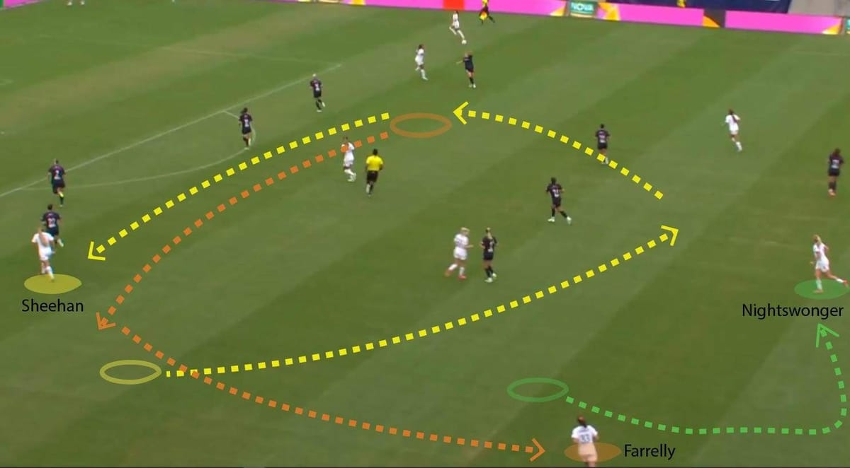 What to expect from stable Portland Thorns vs versatile Gotham FC in a decisive NWSL clash – tactical preview Post feature image