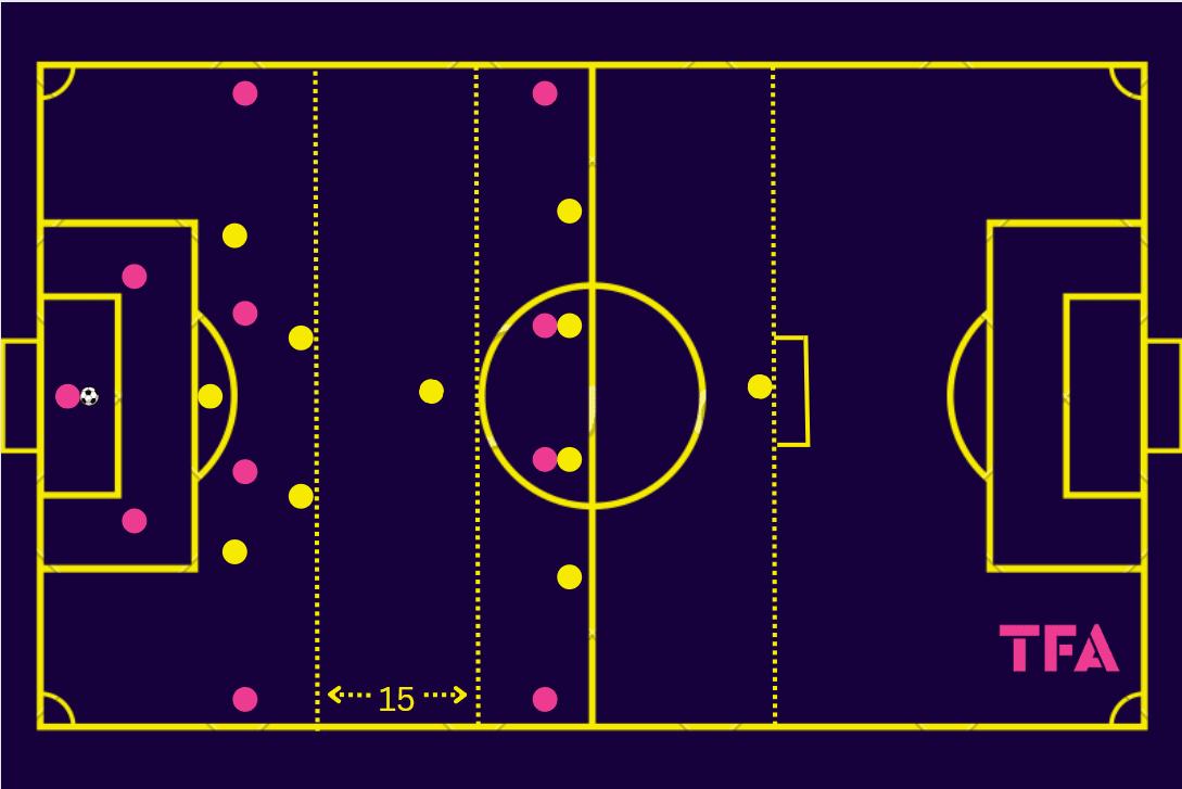 Tactical Theory: Lessons from build-out masterminds and how to train their principles of play – tactical analysis tactics