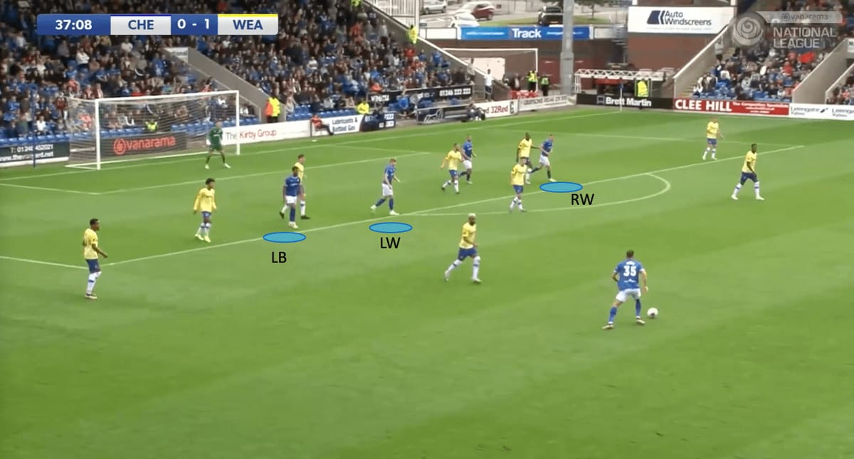 National League 2023/24: How Paul Cook has orchestrated Chesterfield’s triumphant start to the season – tactical analysis Post feature image