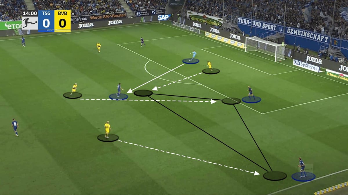 Edin Terzic at Borussia Dortmund 2023/24 - tactical analysis tactics