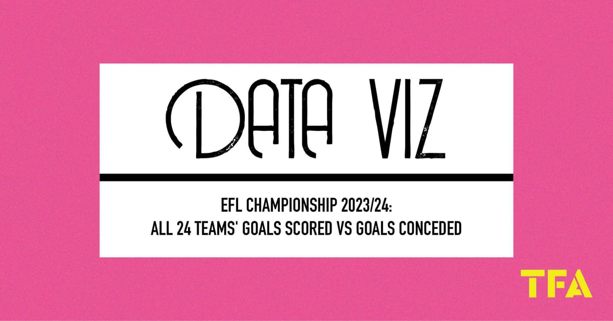 EFL Championship 2023/24: All 24 teams’ goals scored vs goals conceded Post feature image