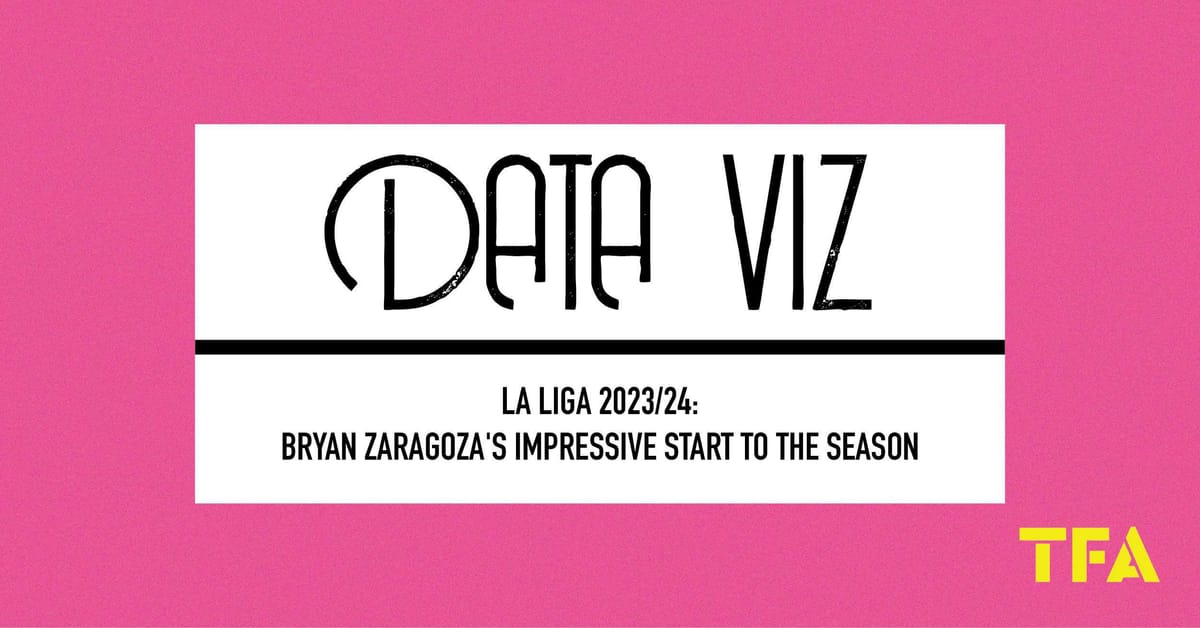 La Liga 2023/24: Bryan Zaragoza’s Impressive Start To The Season Post feature image