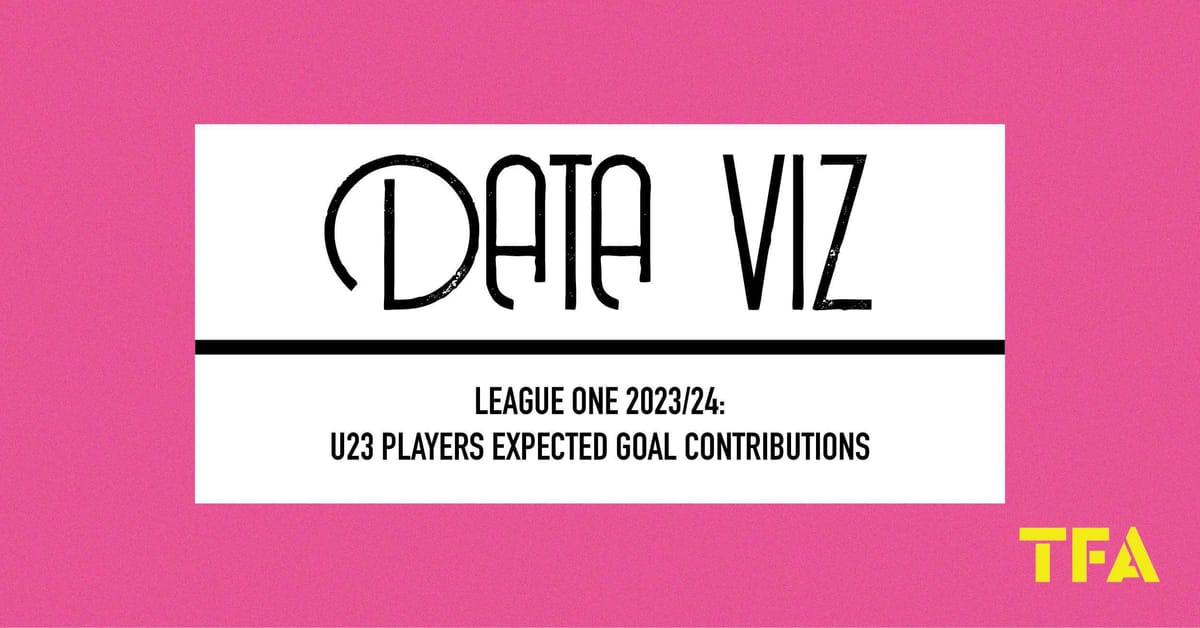 League One 2023/24: U23 Players expected goal contributions Post feature image