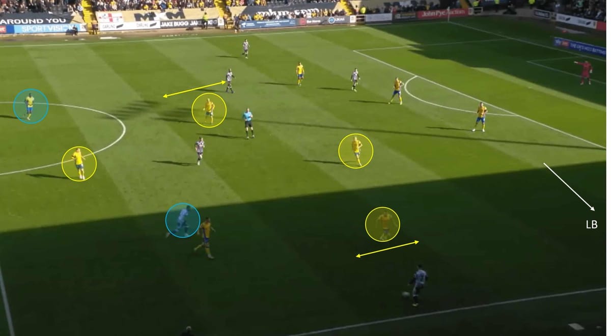 Mansfield Town 2023/24: Their tactics under Nigel Clough – scout report tactical analysis tactics