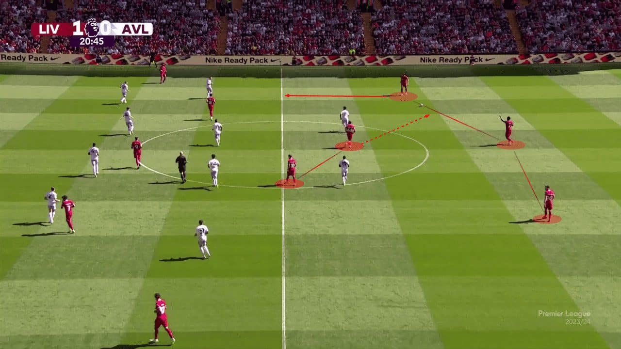 Liverpool 2023/24: How rest defence variation has influenced their positive start to the season massively – scout report Post feature image