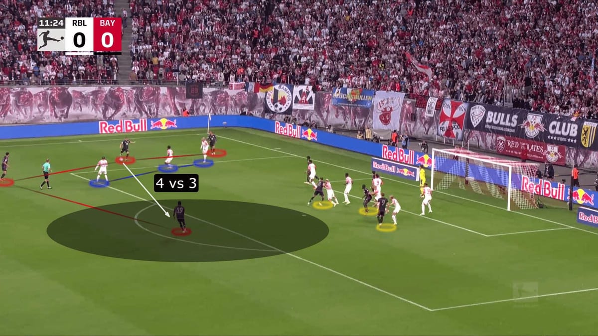 dissecting-bayern-munichs-attacking-corners-set-piece-analysis-tactics