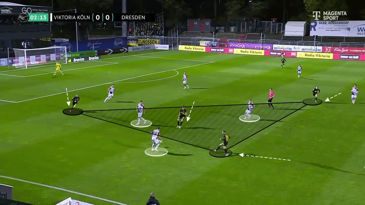 Markus Anfang at Dynamo Dresden 2023/24 - tactical analysis tactics