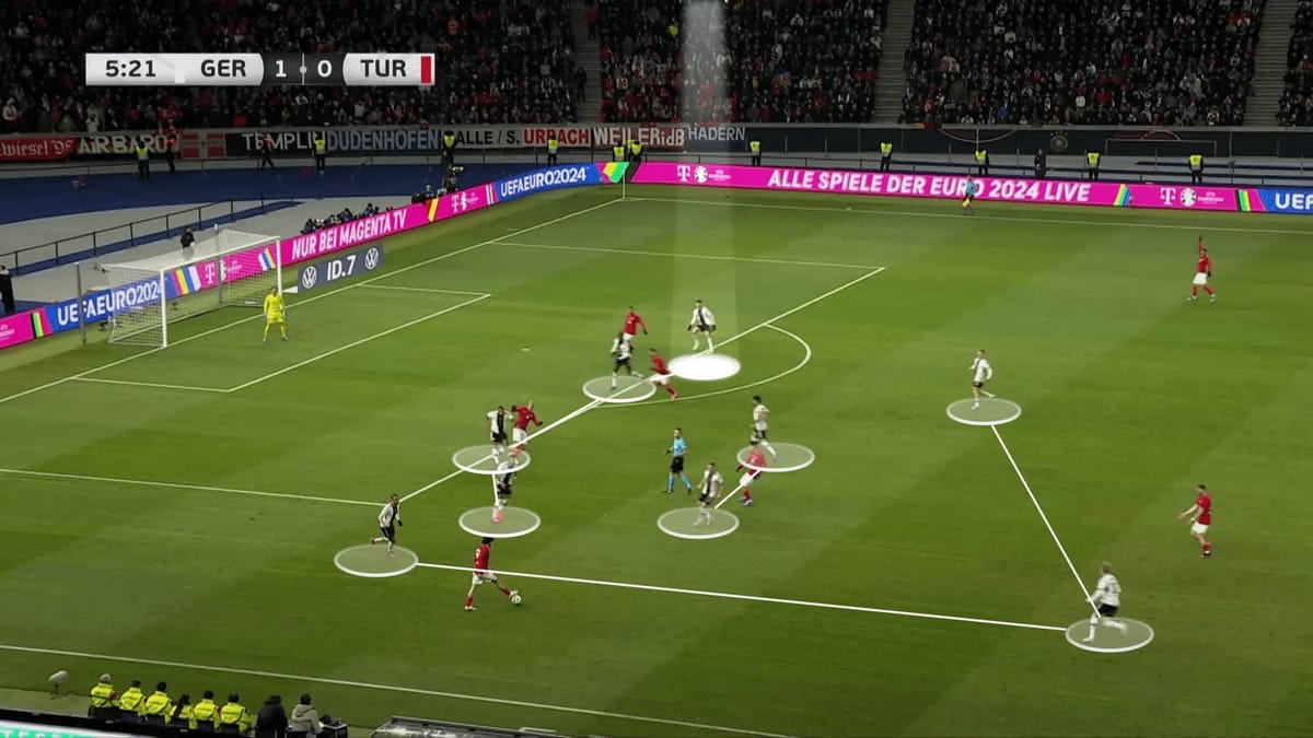 Kai Havertz at Germany 2023/24 - scout report tactical analysis tactics