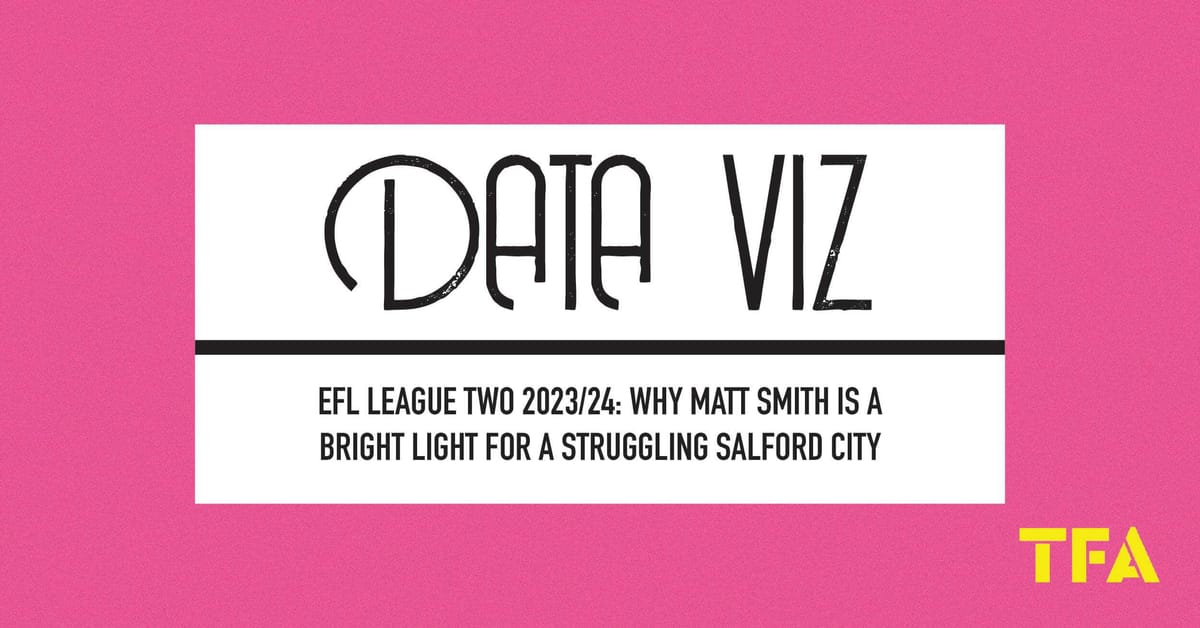 EFL League Two 2023/24: Why Matt Smith is a bright light for a struggling Salford City Post feature image