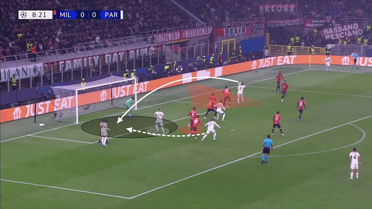 AC Milan 2023/24: The faults of a man-marking approach - set-piece analysis