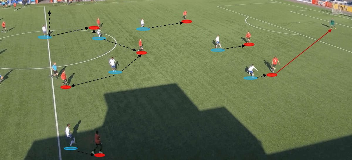 Norrköping’s resolute defence vs Göteborg’s lethal attack: The compelling 2023/24 Allsvenskan U19 title race – scout report Post feature image