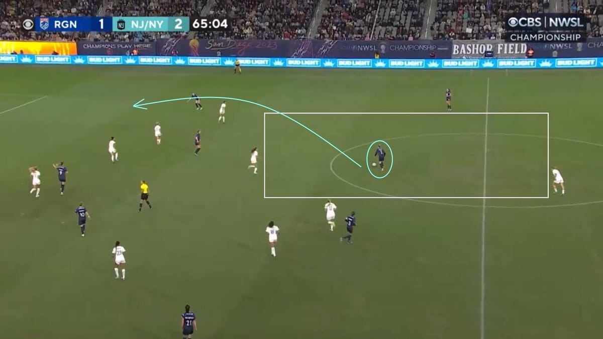 NWSL Championship 2023: NJ/NY Gotham v OL Reign - tactical analysis tactics