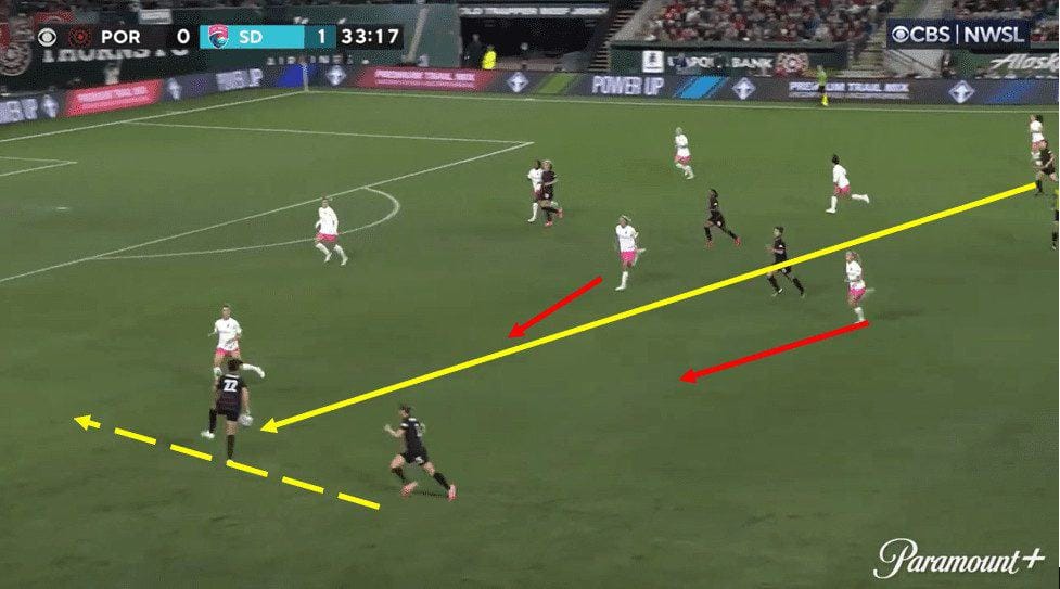 NWSL - 2023 - Playoff semi finals preview tactical analysis tactics