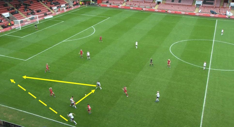 Spurs vs Liverpool WSL 2023 - Match Analysis Tactical analysis tactics