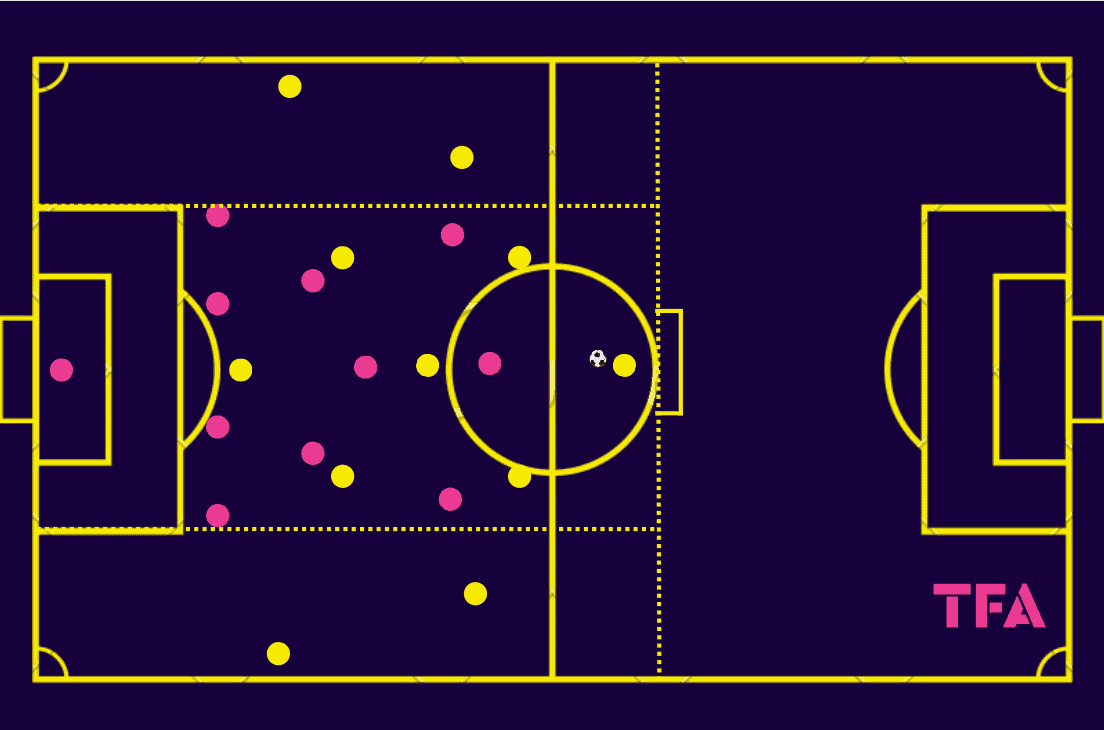 Tactical Theory: Mitoma, Kubo and the art of 1v1 attacking – tactical analysis tactics