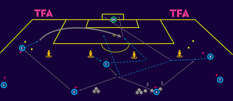 Tactical-Theory-Coaching-attacking-creativity-in-wide-areas-tactical analysis