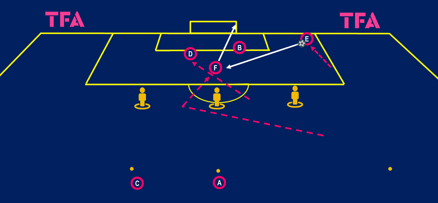 tactical-theory-coaching-the-movement-of-luis-suarez-tactical-analysis