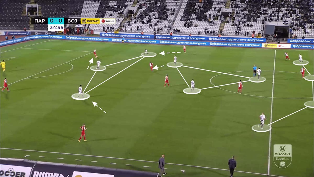 Igor Duljaj at FK Partizan 2023/24 - tactical analysis scout report tactics analysis