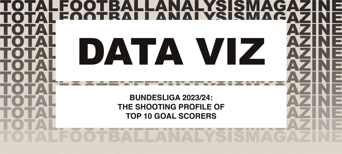 Bundesliga 2023/24: The shooting profile of top 10 goal scorers Post feature image